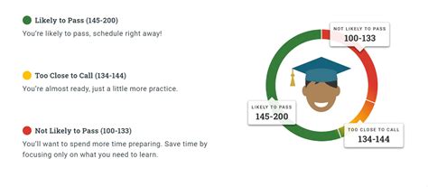 ged test minimum score